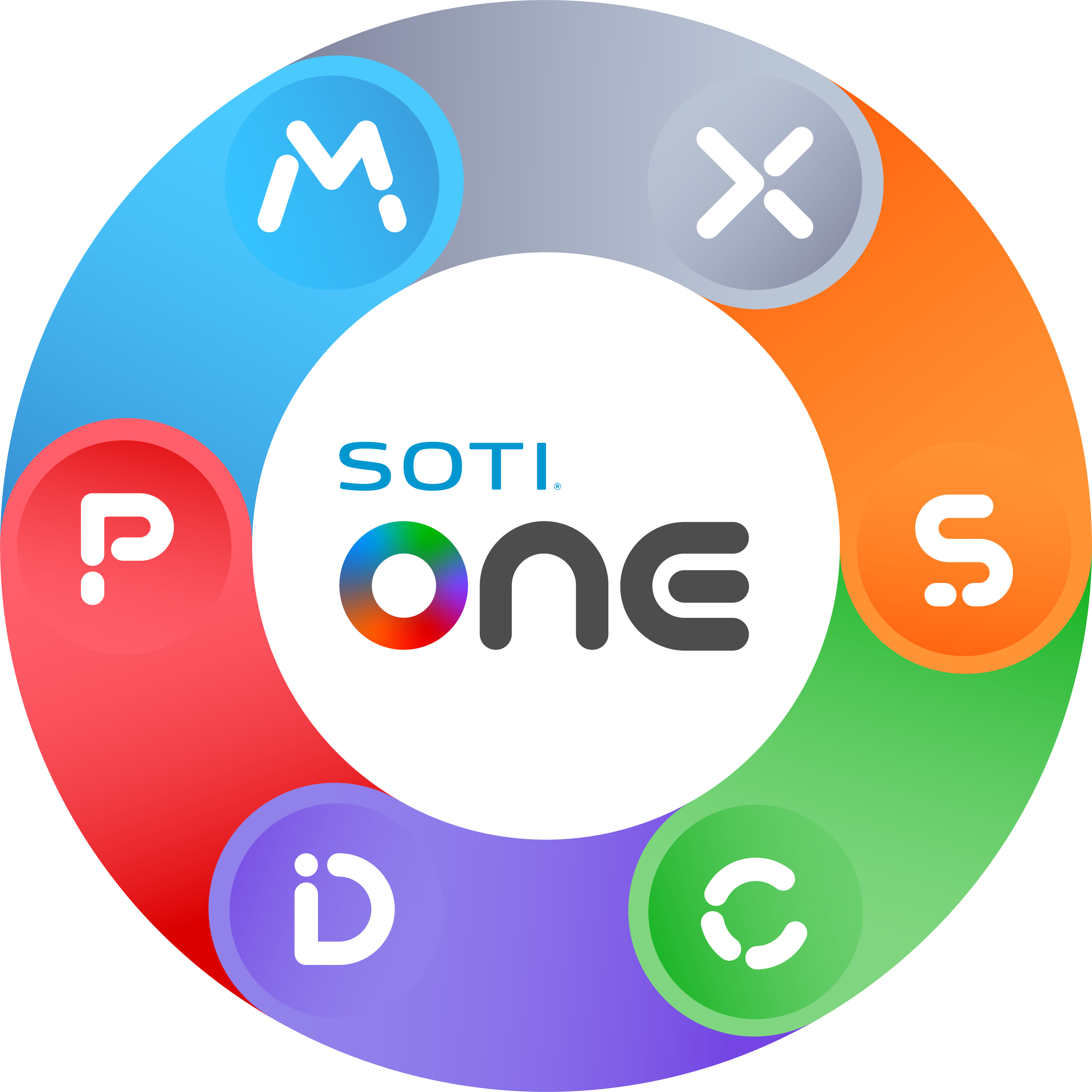 The SOTI ONE Platform Diagram