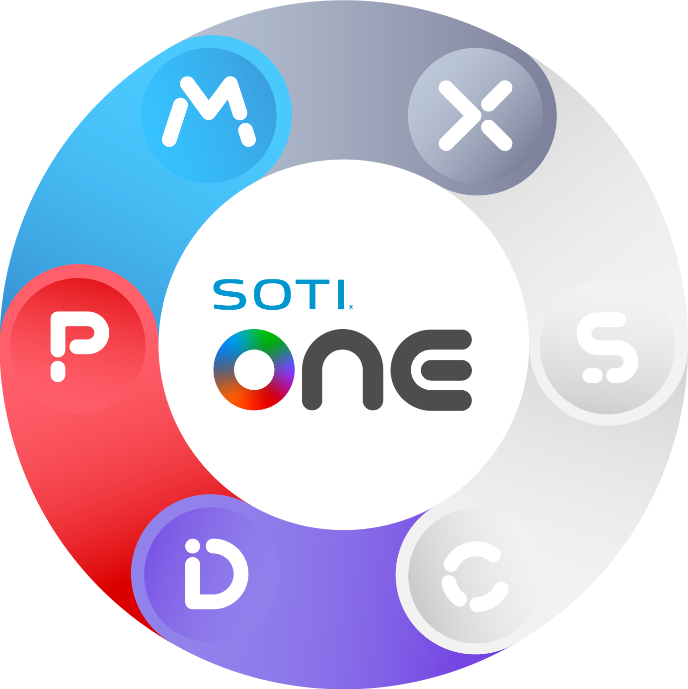 SOTI MobiControl, SOTI XSight, SOTI Identity and SOTI Pulse border=